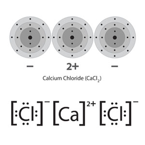 ionic_bonding_calcium_chloride_3